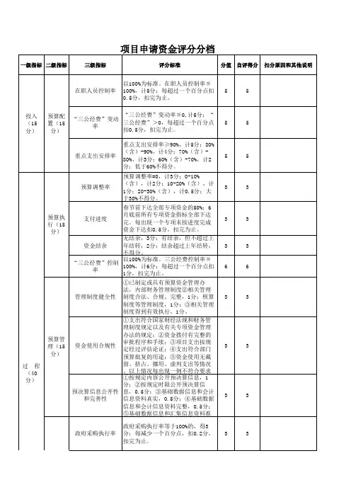 项目申请资金评分分档