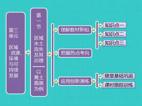 鲁教版必修三《区域水土流失及其治理—以黄土高原为例》ppt课件