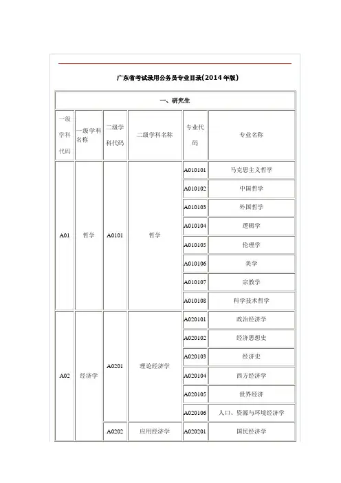 广东考试录用公务员专业目录(2014年版)