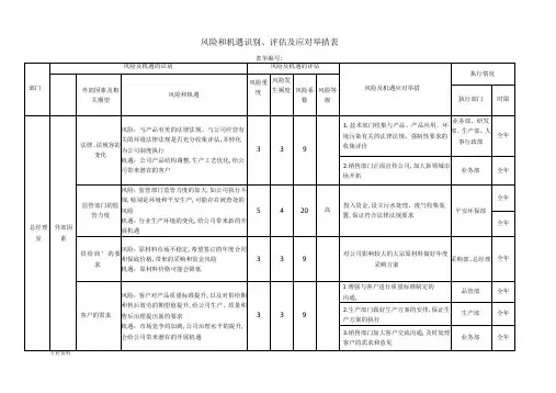 风险和机遇识别、评价及应对措施表