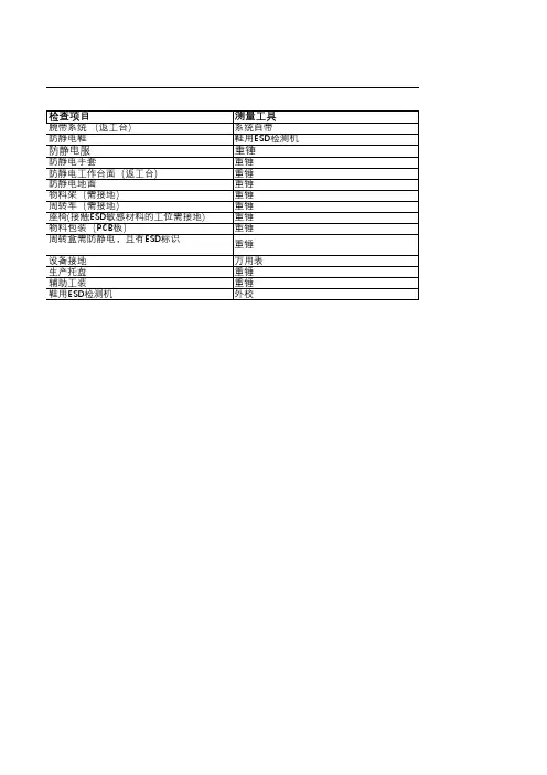 产线静电检查表