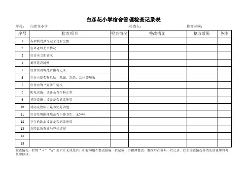 宿舍管理检查记录表