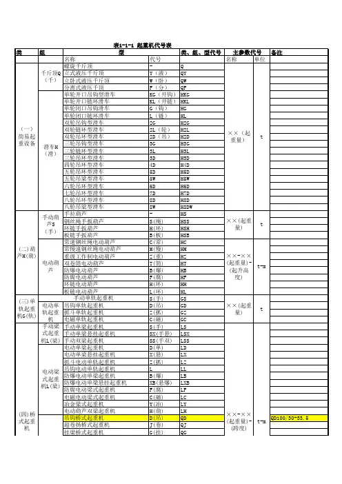 起重机代号表