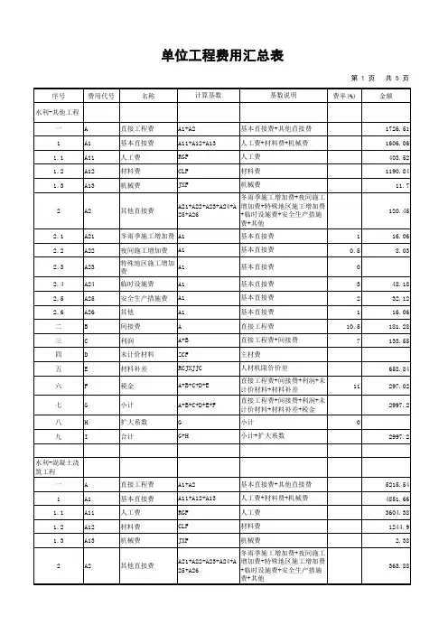 最新土地平整项目预算(全套)精选全文完整版