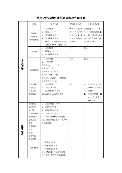 常用化疗药物外渗的处理指导处理原则