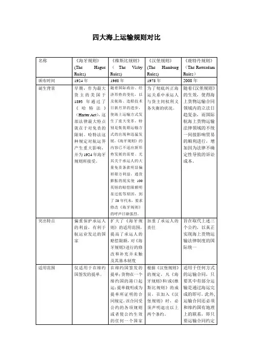 比较《海牙规则》、《维斯比规则》、《汉堡规则》和《鹿特丹规则》表格形式