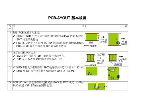 PCBAYOUT基本规范(doc25)