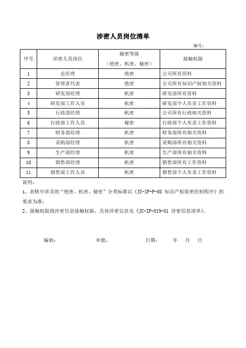 涉密人员清单-模板