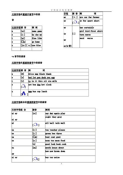 元音字母在重读音节中的发音规律