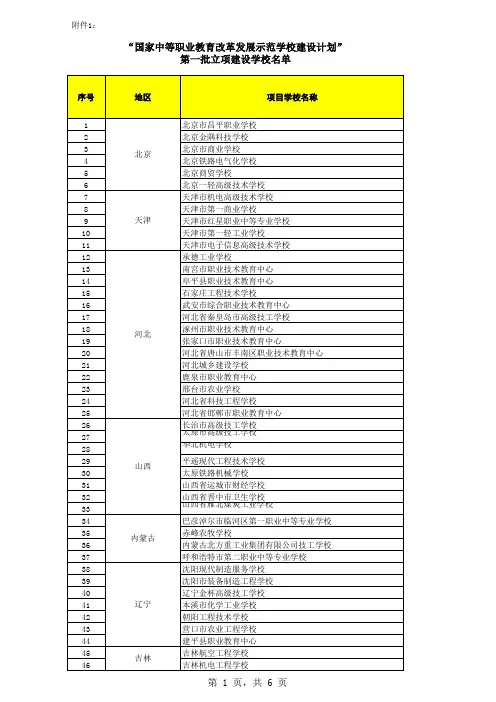 国家中等职业教育改革发展示范学校建设计划第一批立项建设学校名单