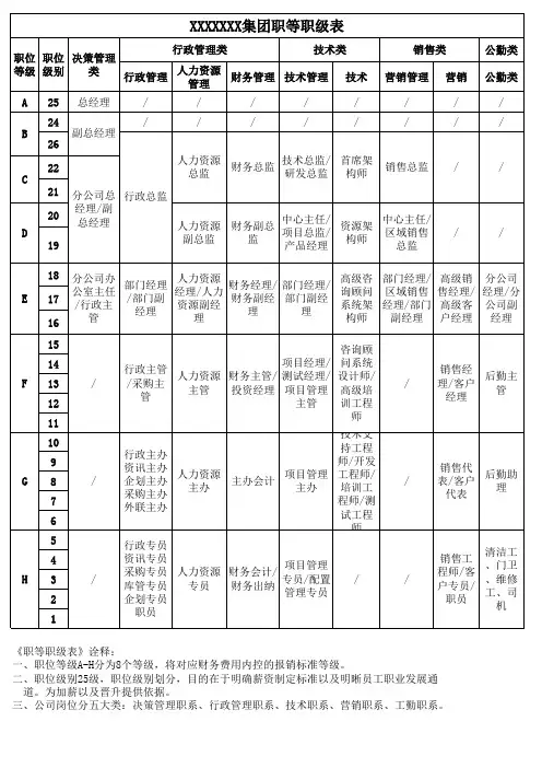 XXXXXXX集团职等职级表
