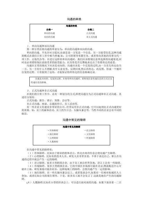 沟通的种类