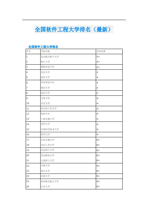 全国软件工程大学排名(最新)