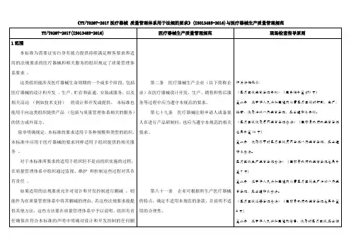 法规对比(三)YYT0287VS医疗器械生产质量管理规范(IVD)