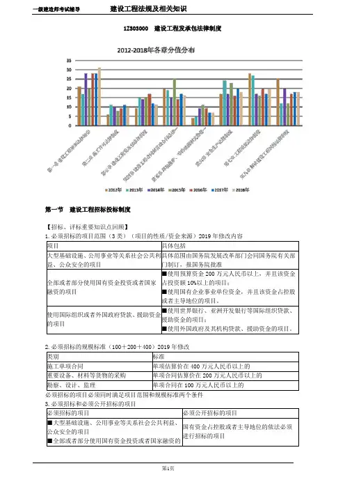 一级建造师考试辅导建设工程法规及相关知识建设工程发承包法律制度 