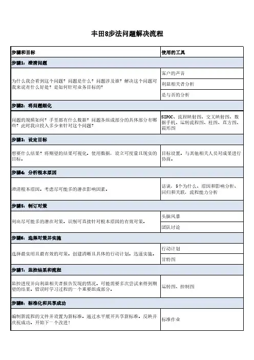 丰田A3问题解决报告-步骤