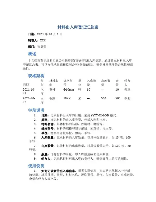 材料出入库登记汇总表