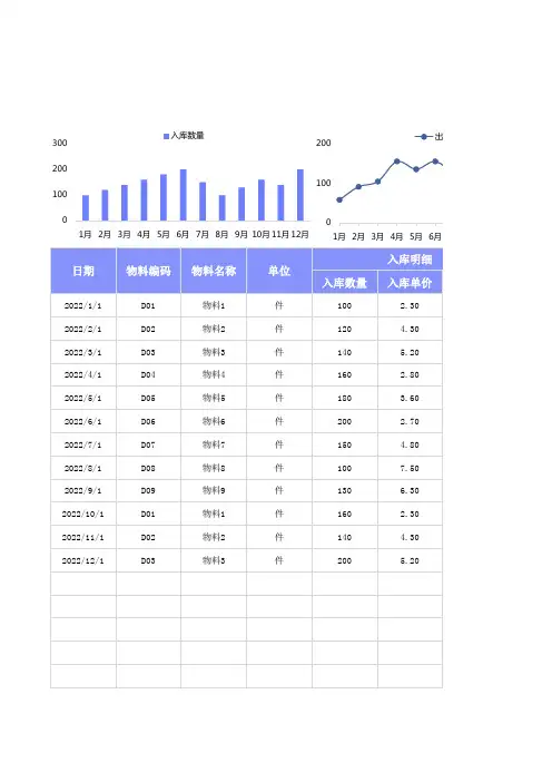 物料出入库明细表