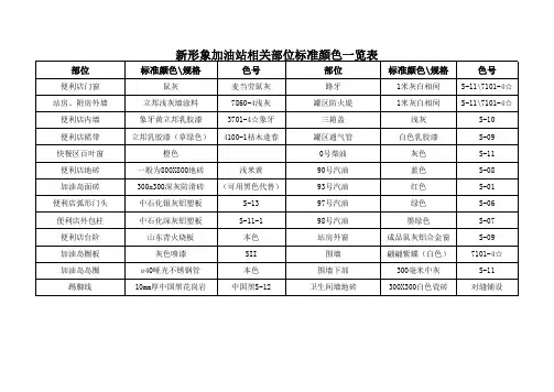 新形象加油站相关部位标准颜色一览表