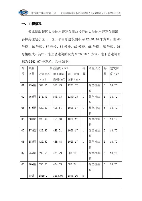 控制网测量方案