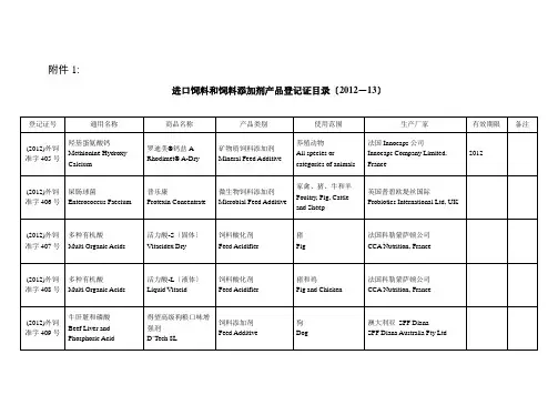 进口饲料和饲料添加剂产品登记证目录(2012-13)