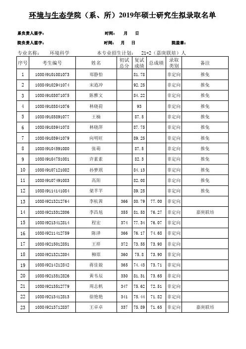厦门大学2019年环境与生态学院硕士研究生拟录取名单公示