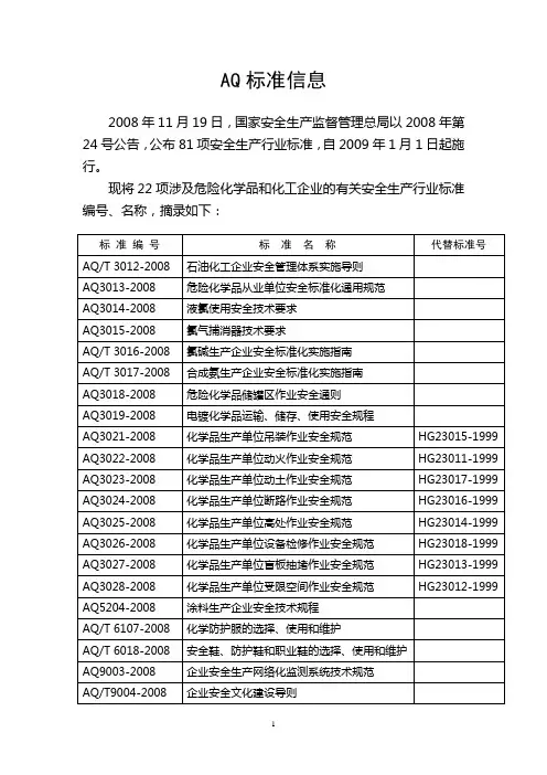 AQ标准信息