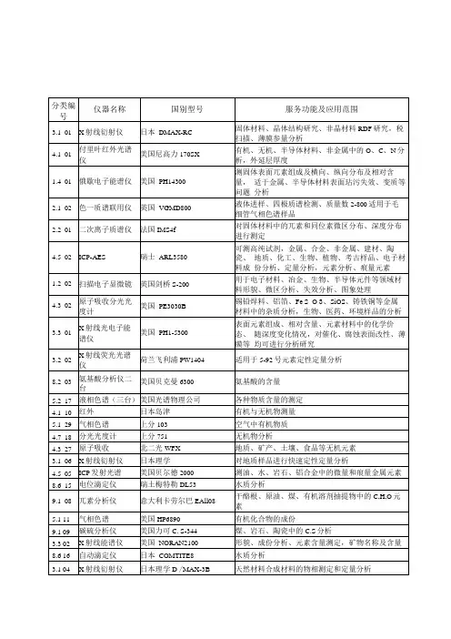 各种分析仪器及用途
