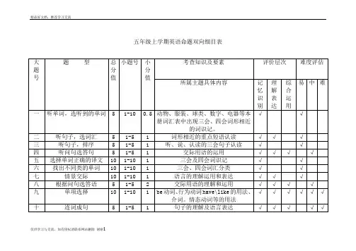 最新四年级上学期英语命题双向细目表