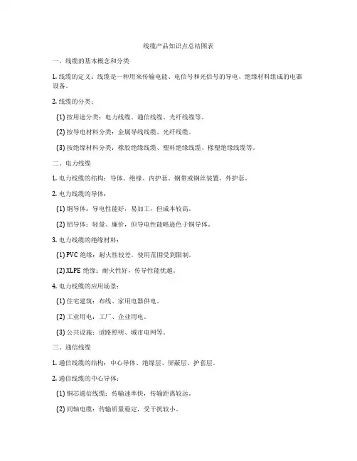 线缆产品知识点总结图表