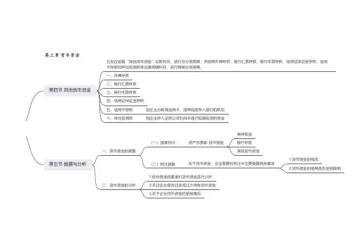 中级财务会计思维导图3-4,5