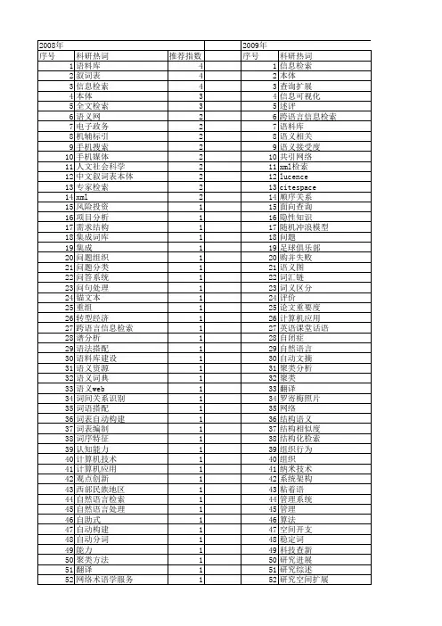 【国家社会科学基金】_检索_基金支持热词逐年推荐_【万方软件创新助手】_20140807