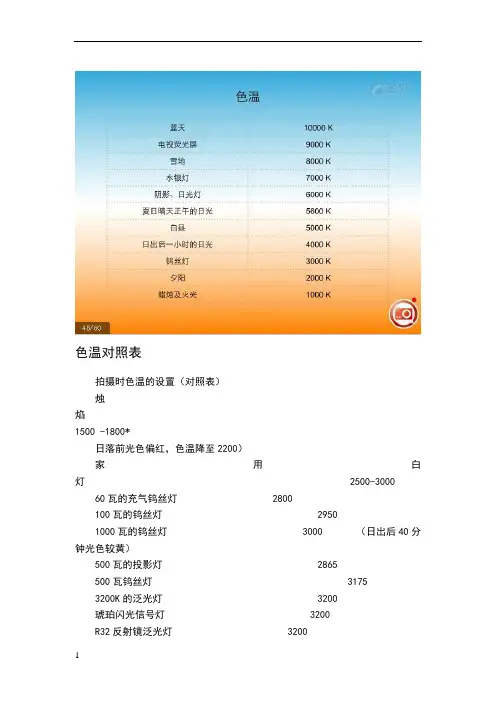 色温对照表