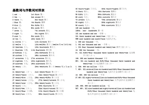 基数词与序数词对照表