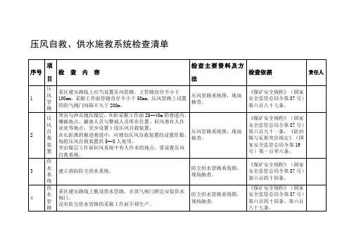 煤矿企业压风自救、供水施救系统检查清单