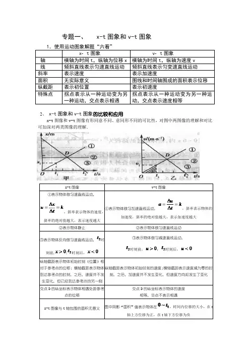 x-t图象和v-t图象