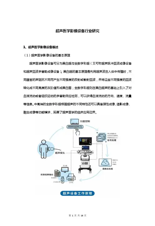 超声医学影像设备行业研究