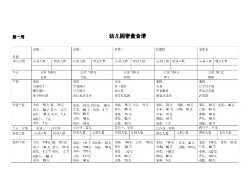 幼儿园带量食谱