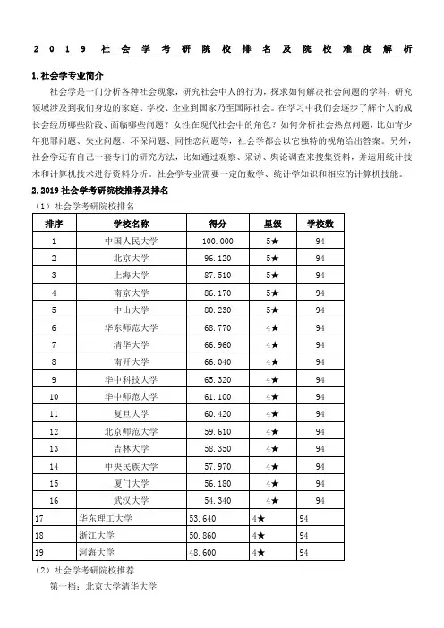 2019社会学考研院校排名及院校推荐
