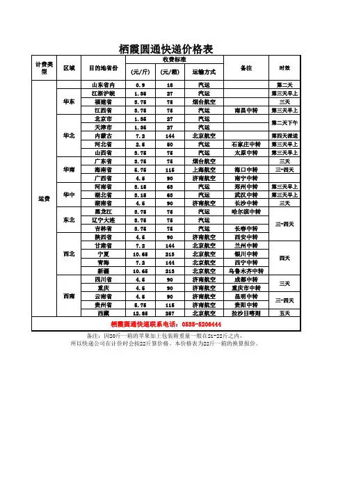 栖霞圆通快递价格表
