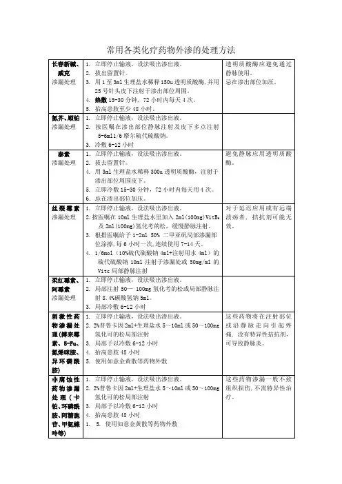 医院各类化疗药物外渗的处理方法