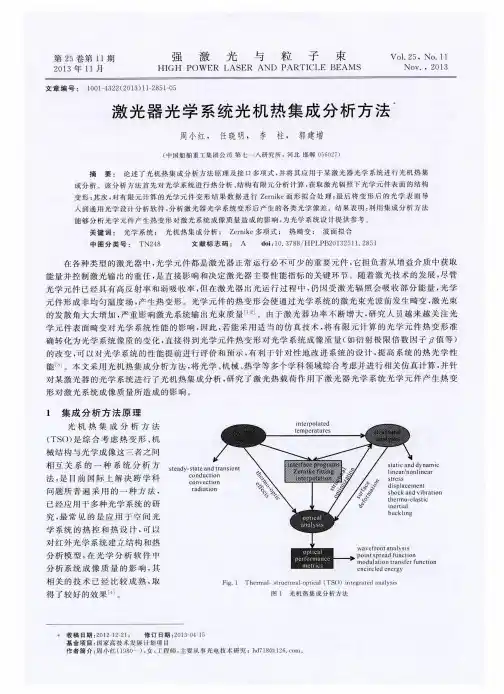 激光器光学系统光机热集成分析方法