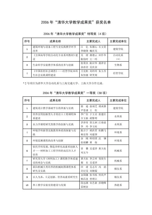 2006年清华大学教学成果奖获奖名单