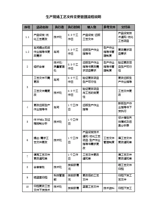 生产现场工艺文件变更管理流程说明
