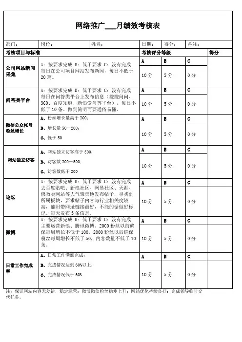 网络推广绩效KPI考核表