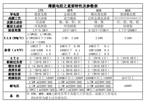 电阻重要特性及参数表