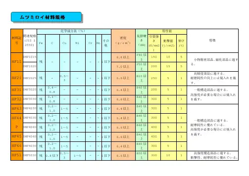 日本JIS材料标准