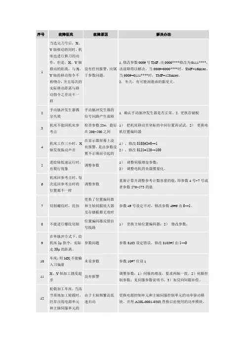 发那科fanuc维修手册-内部资料
