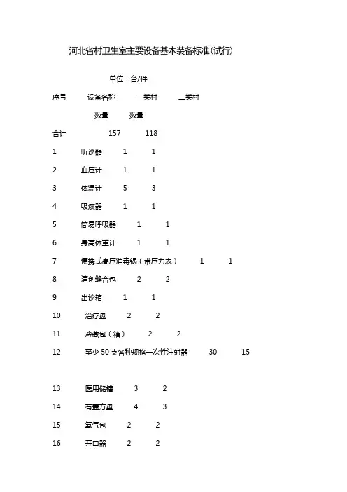 河北省村卫生室主要设备基本装备标准