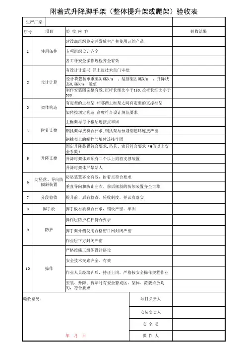 001-附着式升降脚手架(整体提升架或爬架)验收表